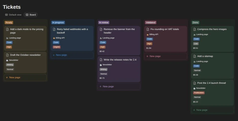 A Notion board in dark, with the columns Ready, In progress, In review, Validated and Done, and a card per ticket naming its project.